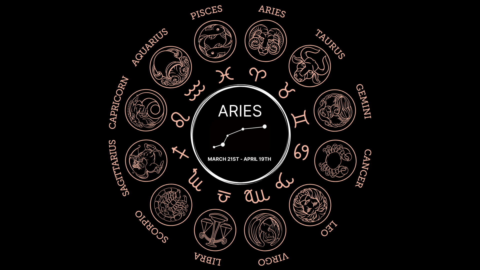 How to make Aries season YOURS!
