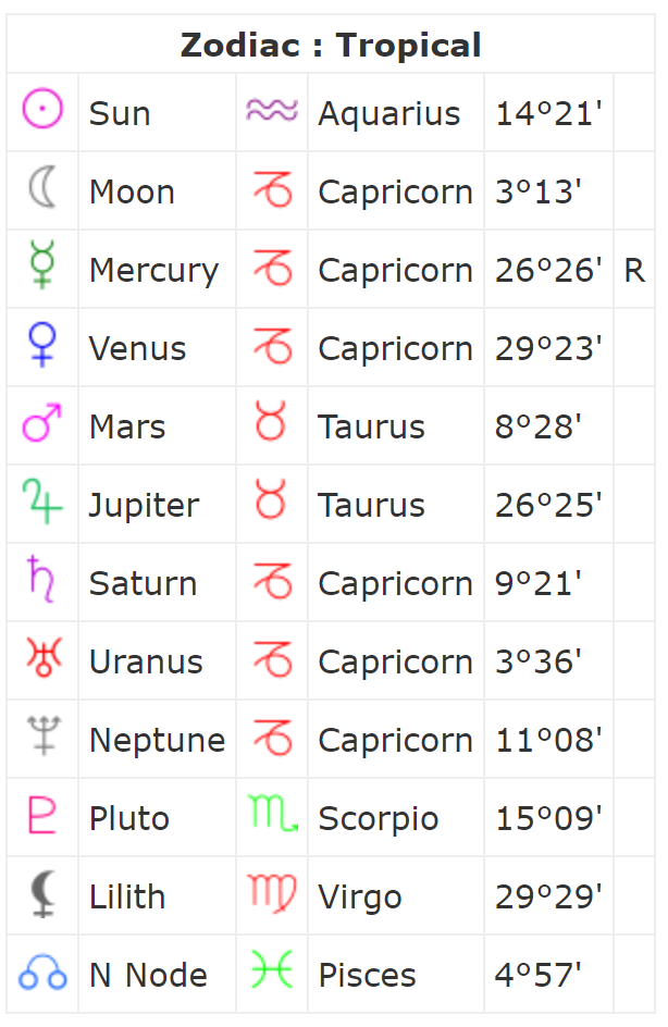 Your Custom Natal & Zodiac Charts – Flying with Air